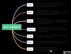 AMC10前1%上岸經(jīng)驗分享！AMC10長線課程輔導(dǎo)推薦！