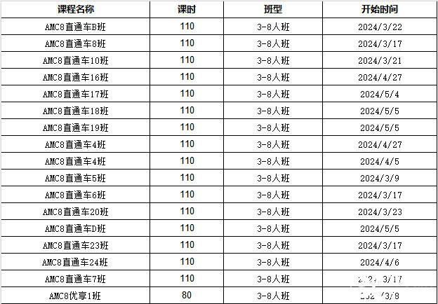 AMC8競賽一年考幾次？怎么規(guī)劃備考？