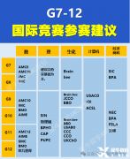 7-12年級學生可以參加哪些國際競賽?爬藤沖G5學生都在參加的競賽推薦！