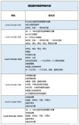 袋鼠數學L1&L2的菁英沖刺班！考前沖刺！