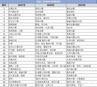 快來看看你家孩子適合打AMC8競賽嗎？附AMC8競賽四大板塊必考題型！
