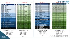 AMC10怎么考？考前沖刺課程推薦！