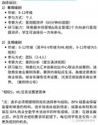 BPA商賽組別怎么選?考試內(nèi)容及專業(yè)輔導課程推薦!