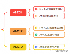 犀牛教育AMC競賽培訓怎么樣？課程及師資介紹！