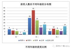 9-12年級(jí)學(xué)生，如何規(guī)劃BphO競(jìng)賽？輔導(dǎo)課程推薦！