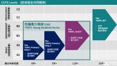 小托福考什么內(nèi)容?幾年級學生考小托福更合適?附上海犀牛小托福輔導(dǎo)課安排