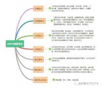 普娃可以備考AMC8競(jìng)賽嗎？零基礎(chǔ)輔導(dǎo)課程推薦！