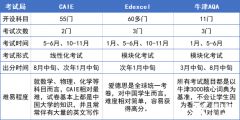 為什么要轉(zhuǎn)軌ALevel課程?ALevel體系好在哪?ALevel脫產(chǎn)學(xué)習(xí)哪家機構(gòu)好？