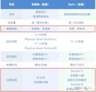 物理碗和BPHO培訓輔導(dǎo)課程推薦，北京上海課程安排！
