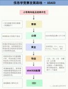 USACO與NOIP競(jìng)賽區(qū)別及輔導(dǎo)課程推薦！