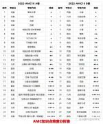 AMC10競(jìng)賽考試內(nèi)容匯總，附AMC10培訓(xùn)輔導(dǎo)課程~