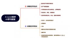 ALevel經(jīng)濟難在哪里？ALevel經(jīng)濟沖A*備考技巧，快碼住！