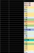 24年AMC8競(jìng)賽分?jǐn)?shù)線多少？3-6年級(jí)考生該如何規(guī)劃？