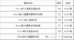 考完AMC8如何銜接到AMC10？2024年AMC10考試時間！