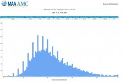 上海哪里有AMC10競賽培訓(xùn)班？