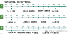 Alevel全日制脫產學習機構推薦！課程安排介紹！