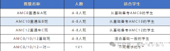 AMC10競(jìng)賽輔導(dǎo)課程推薦，基礎(chǔ)/強(qiáng)化/考前沖刺班~