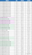 2024年AMC8分?jǐn)?shù)線詳解！附AMC8培訓(xùn)課程！