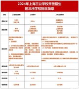 三公備考資料包！2024年上海三公學(xué)校招生簡章公布！