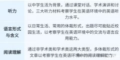 小托?？荚嚭蛧鴥?nèi)英語難度對比！小托福850分相當于什么水平？