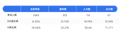 北京AMC8培訓(xùn)課程推薦！成功沖進(jìn)前1%