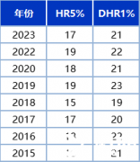 上海三公小升初AMC8怎么學(xué)？amc8培訓(xùn)課程！