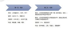 2024年申請(qǐng)上海三公需提交哪些材料？