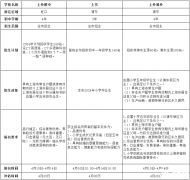 上海三公培訓機構！AMC8和小托福有多重要！