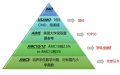 2024年AMC10競賽考試時(shí)間及培訓(xùn)課程