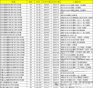 2024年上海三公招生有何新變化？附三公備考課程