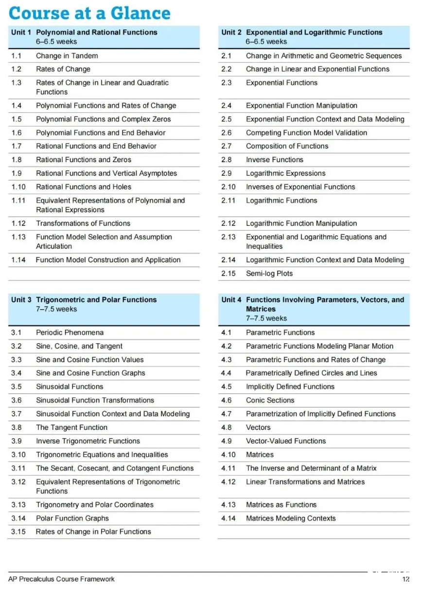 2024年首考AP Precalculus預備微積分！如何學習備考？犀牛為你解惑！