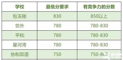 上海犀牛小托福培訓(xùn)怎么樣？上海哪家小托福培訓(xùn)機(jī)構(gòu)口碑比較好？