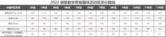 小學(xué)1-2年級(jí)必考數(shù)學(xué)競(jìng)賽！袋鼠競(jìng)賽