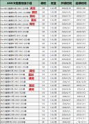 2025年備考AMC8輔導(dǎo)課程！