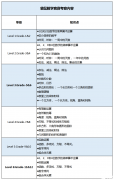 袋鼠數(shù)學(xué)競賽介紹：報名&考試時間&輔導(dǎo)課程安排！