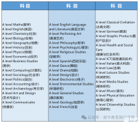 alevel科目匯總，alevel課程暑期培訓(xùn)班~