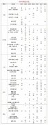 AMC8競賽對標(biāo)國內(nèi)什么水平？14分屬于什么水平呢？