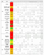 AMC10競賽幾歲就不能考了？AMC10培訓(xùn)輔導(dǎo)機(jī)構(gòu)推薦！