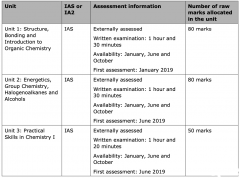 A-level化學三大考試局考試內容區(qū)別介紹，附A-level輔導課程！