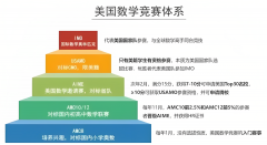 四年級才開始學(xué)AMC8太晚了嗎？AMC8競賽備考建議/課程介紹