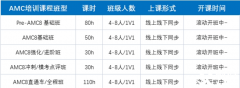 AMC8幾年級考合適？官方參賽要求是什么？