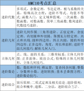 AMC10最新培訓(xùn)課程安排!適合幾年級(jí)參加？