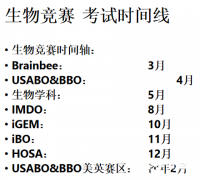 USABO&BBO生物競賽全程班！