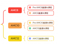 犀牛AMC8/10/12競賽暑假班！