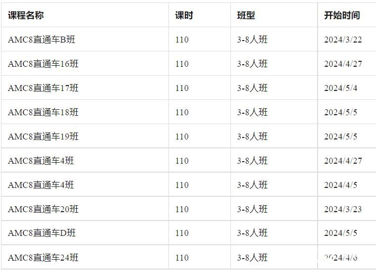 北京2025年AMC8數(shù)學(xué)競(jìng)賽培訓(xùn)課程