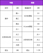 IGCSE課程難在哪？犀牛IGCSE暑期預(yù)習(xí)班介紹！