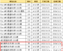 廣州AMC8課程咨詢~廣州AMC8競賽輔導(dǎo)機構(gòu)哪家好？