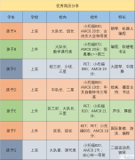 上海三公升學(xué)攻略來啦!上海三公備考課程了解一下！