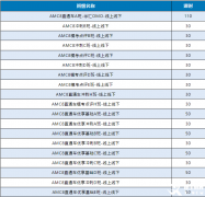 AMC8培訓(xùn)小班課程火熱報(bào)名中，孩子拿獎(jiǎng)穩(wěn)了！