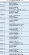 犀牛教育AMC8競(jìng)賽有線下課程嗎？犀牛線下校區(qū)在哪里?